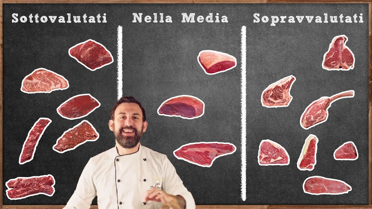 tipi di carne da fare alla griglia