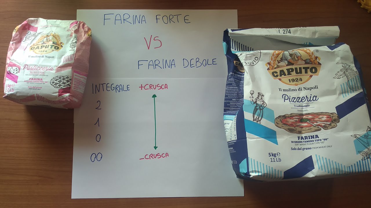 farina caputo manitoba oro a cosa serve